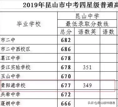 学区价值大洗牌！2019中考成绩出炉，昆山这些学区房要逆袭...