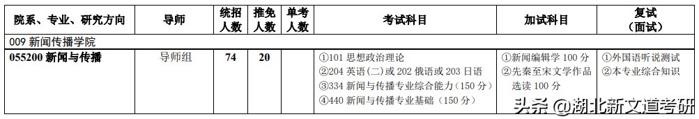 官方认证！这所双非院校的专业实力与985齐名，考研性价比很高