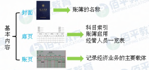《初级会计实务》备考知识：会计账簿的基础理论知识