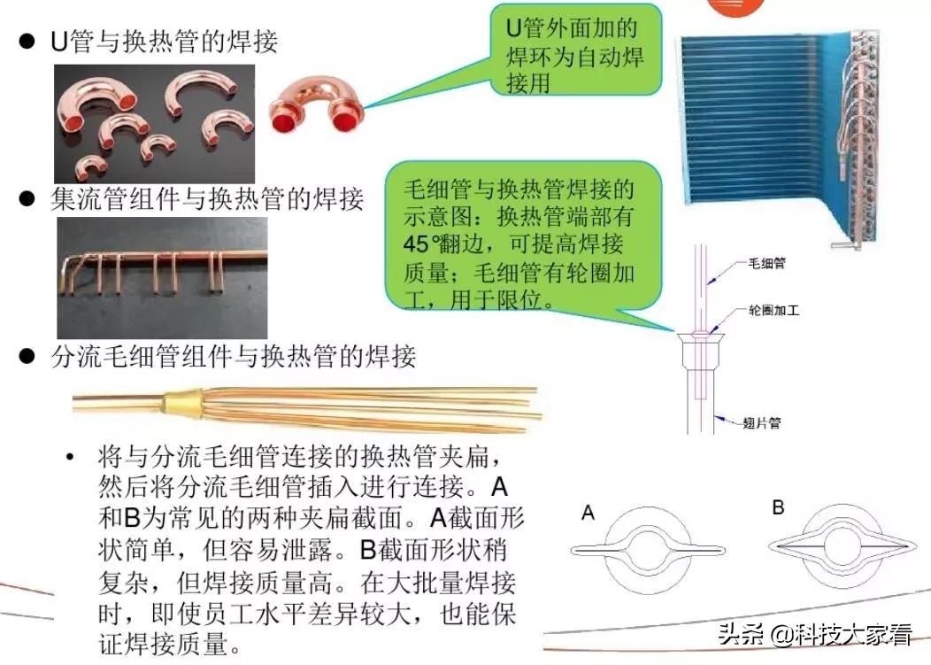 空调翅片换热器生产工序和制造工艺