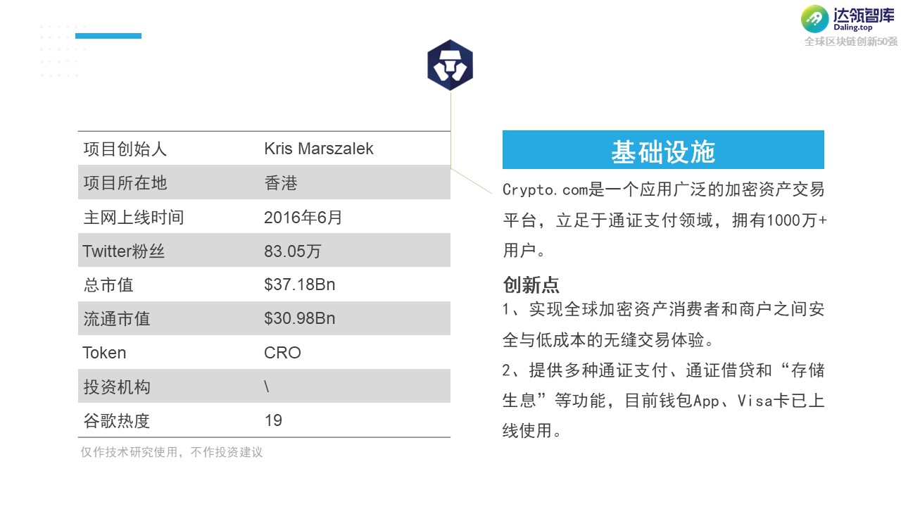 黑马 or YYDS？2021全球区块链创新50强