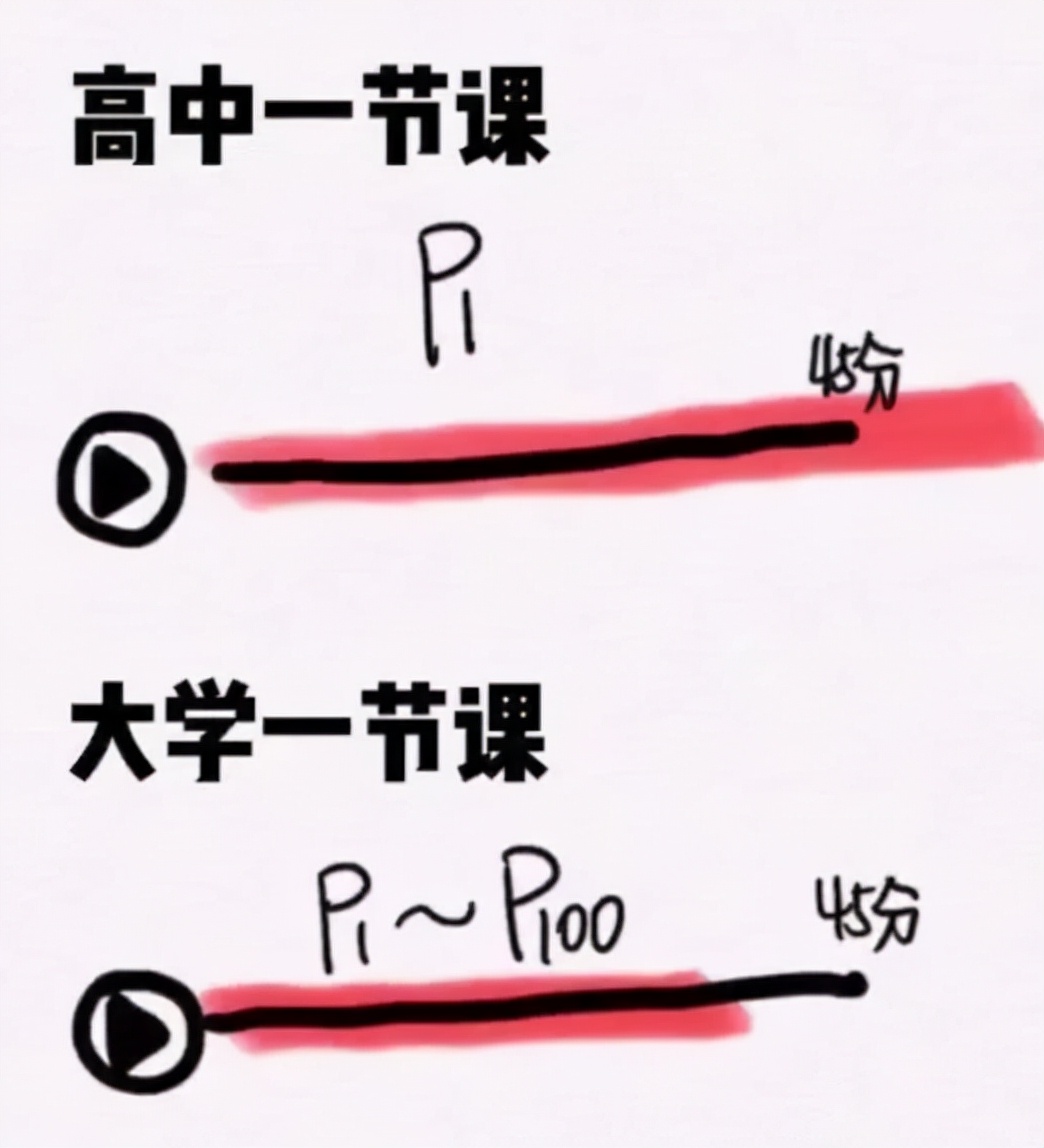 高中和大学哪个更累？过来人用梗图诠释，各个心酸自行体会