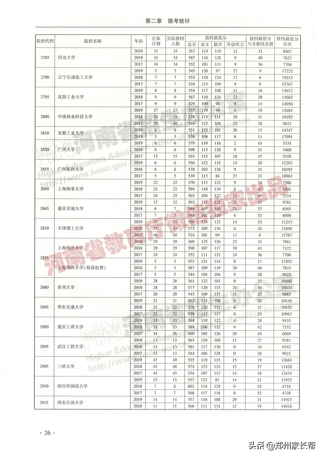 全｜2017—2019年河南高考本科一批投档线（文科）