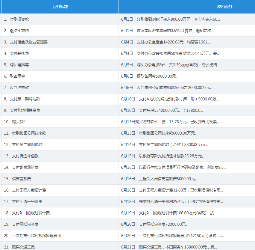 收藏版！房地产会计分录，附100笔房地产会计核算案例解析