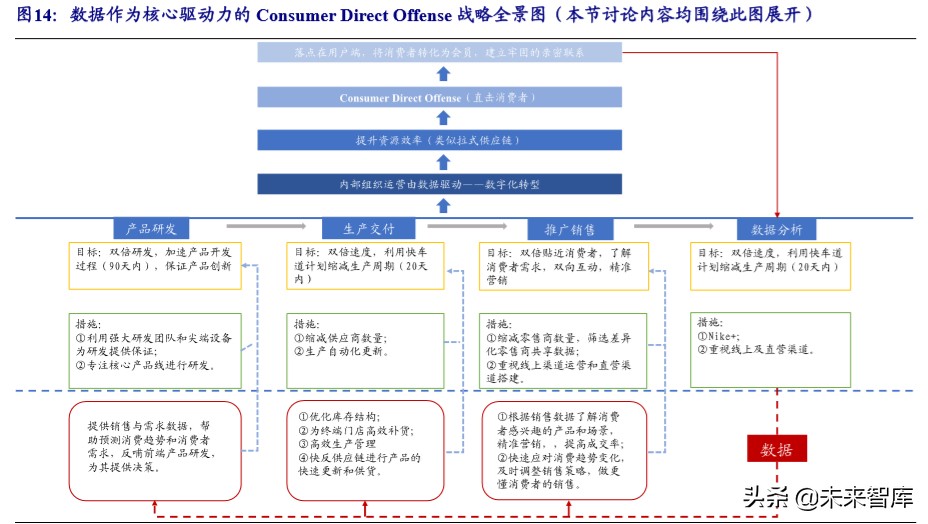 运动服饰龙头公司NIKE深度研究