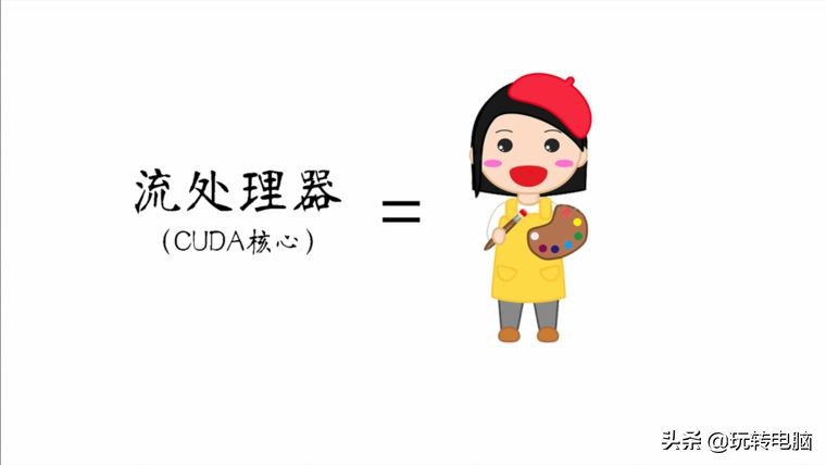 电脑游戏显卡知识扫盲，NVIDIA和AMD买啥牌子好？什么型号更值？