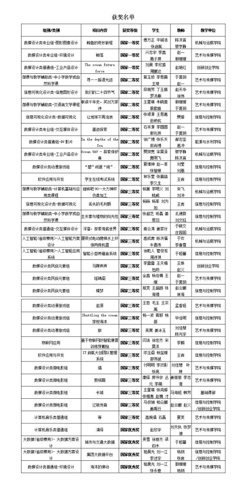 惊艳！东北这所高校：坐拥网红餐厅、高配宿舍，四季堪称神仙颜值