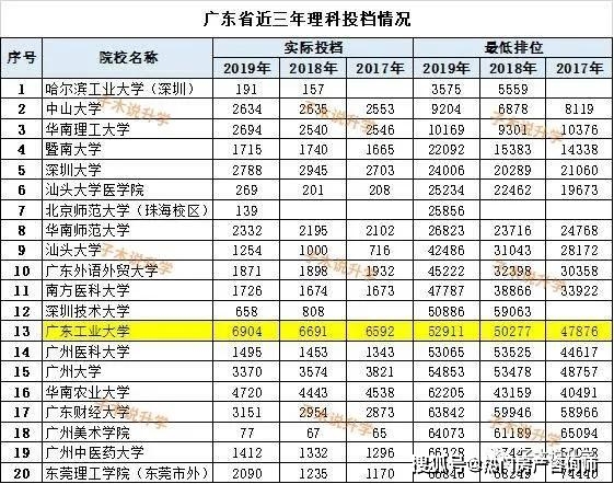 碉堡了！广东工业大学被列美国制裁“实体清单”唯一双非大学