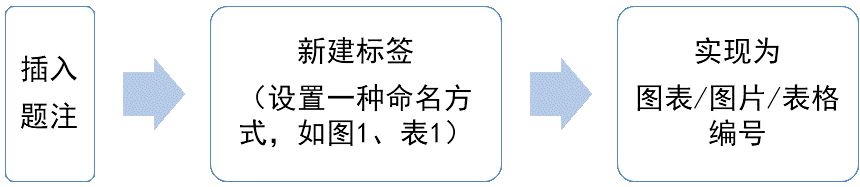 Word目录的4大难点，不知道的话关键时刻小心急哭