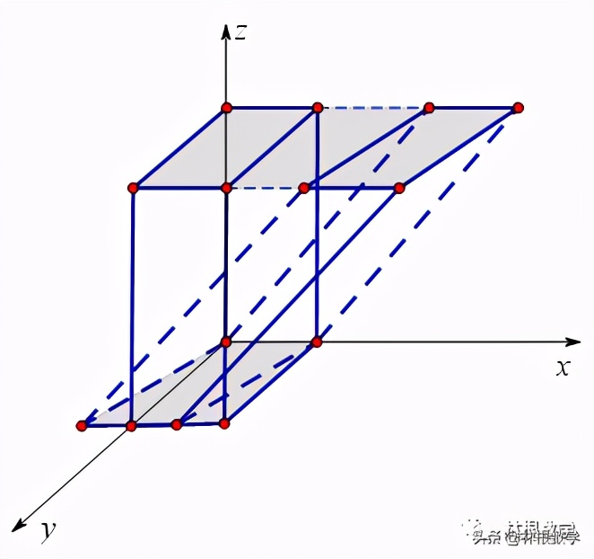 高观点下的初等数学（1）