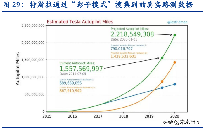 汽车智能化深度报告：史诗级产业机遇，万亿市场的阿基米德支点