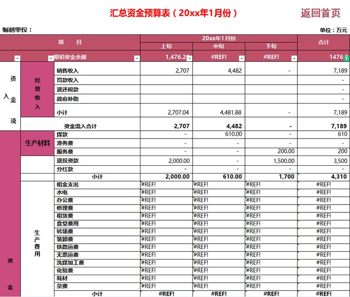 做会计不会做预算？别慌，10年老会计用财务预算系统3小就做好了