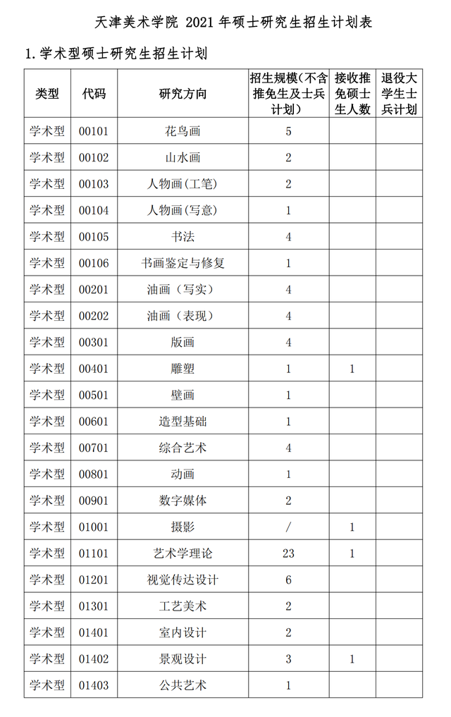 天津美术学院2021年研招拟录取名单公布！附招生计划及复试分数