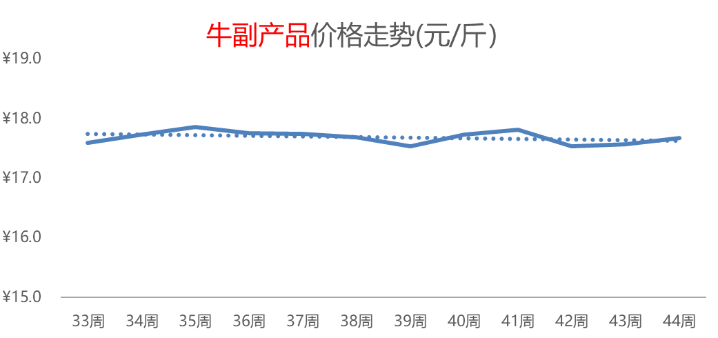 大米热度飙升，白菜价格持续攀高，其它粮食类价格小幅普涨