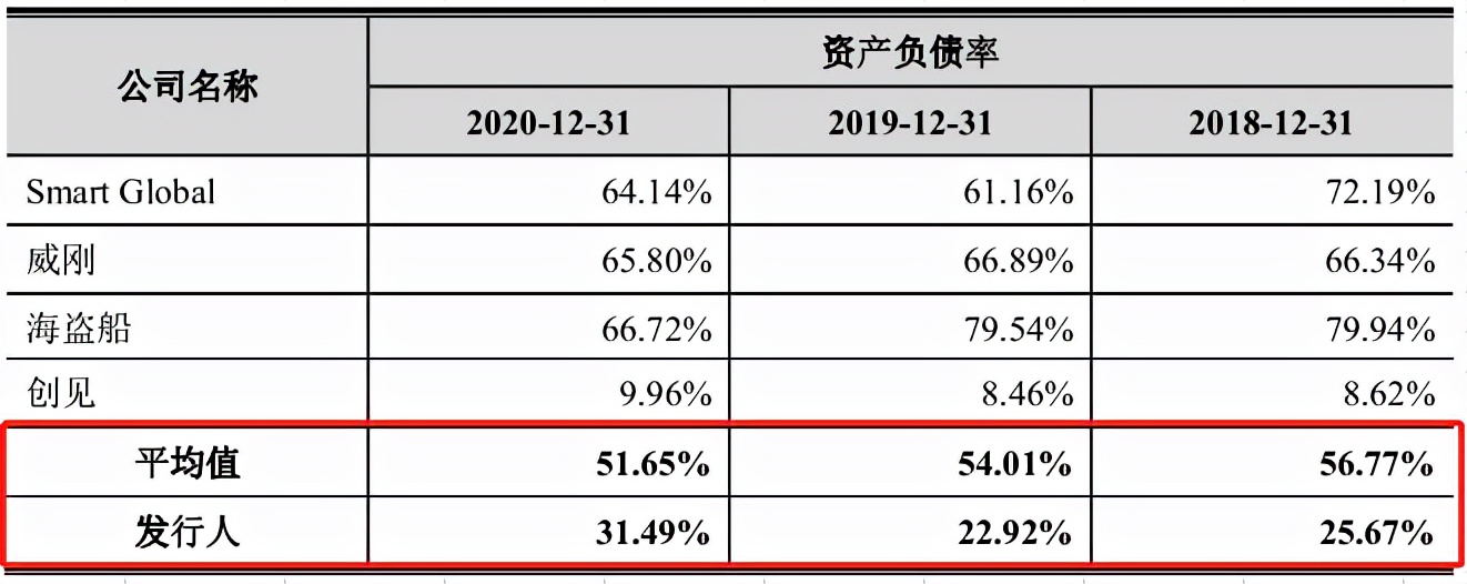 江波龙研发人员流失致泄密，虚构合同卷入受贿贪污案 公司 第2张