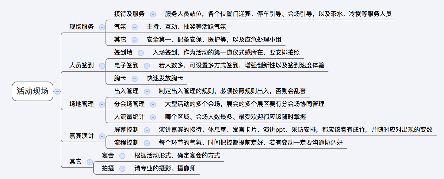用“五步法”做活动策划，写一份优秀的活动策划只需要五步就够了