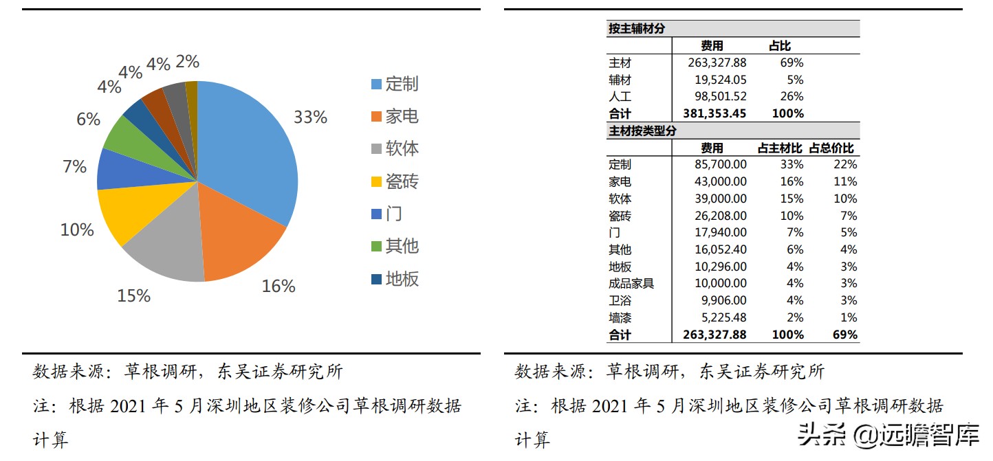 整装家居：四种模式全面对比，哪种能让顾客、装修公司和企业共赢