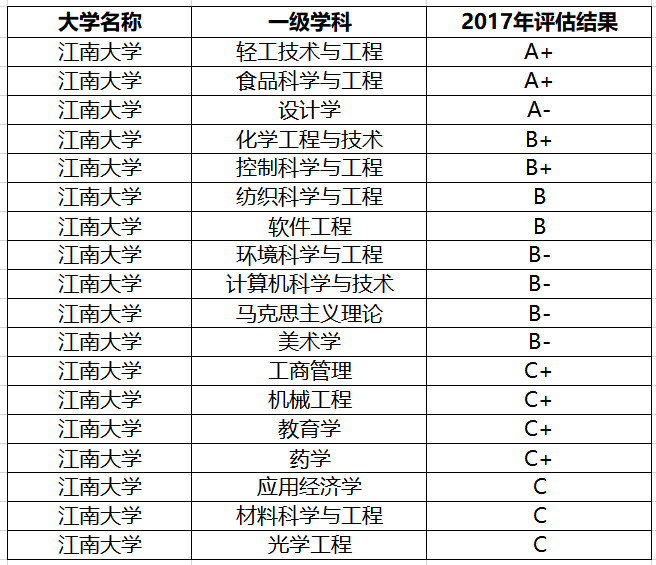570—610分考生，适合这两所211大学，综合实力强，还是最美大学