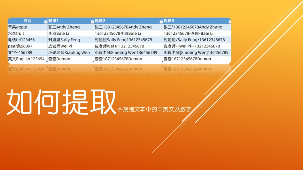 快速提取单元格内容