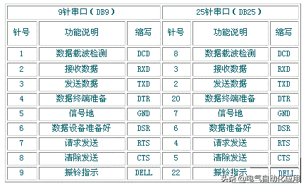 串口通讯的起始，数据，停止位都是怎么分配的？一篇文章讲清楚了