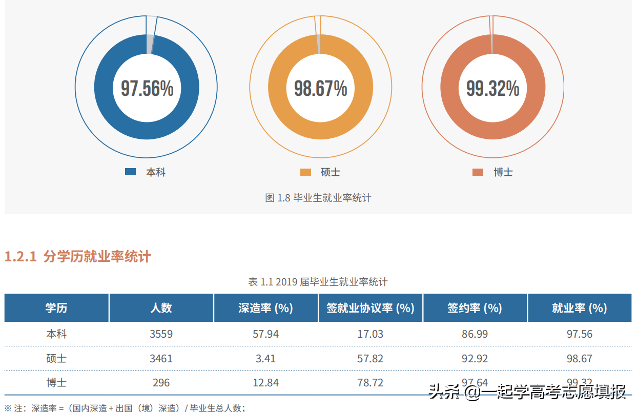 《挑大学》每日高校—北京交通大学