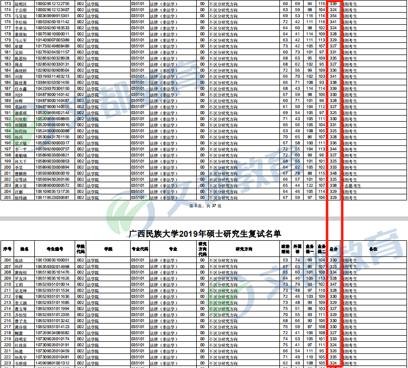 2020法硕考研：广西民族大学法硕调剂的那些事儿