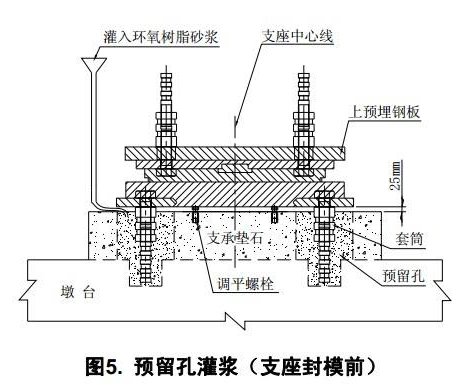 桥梁支座、伸缩装置安装技术（19年市政建造师精品课程）