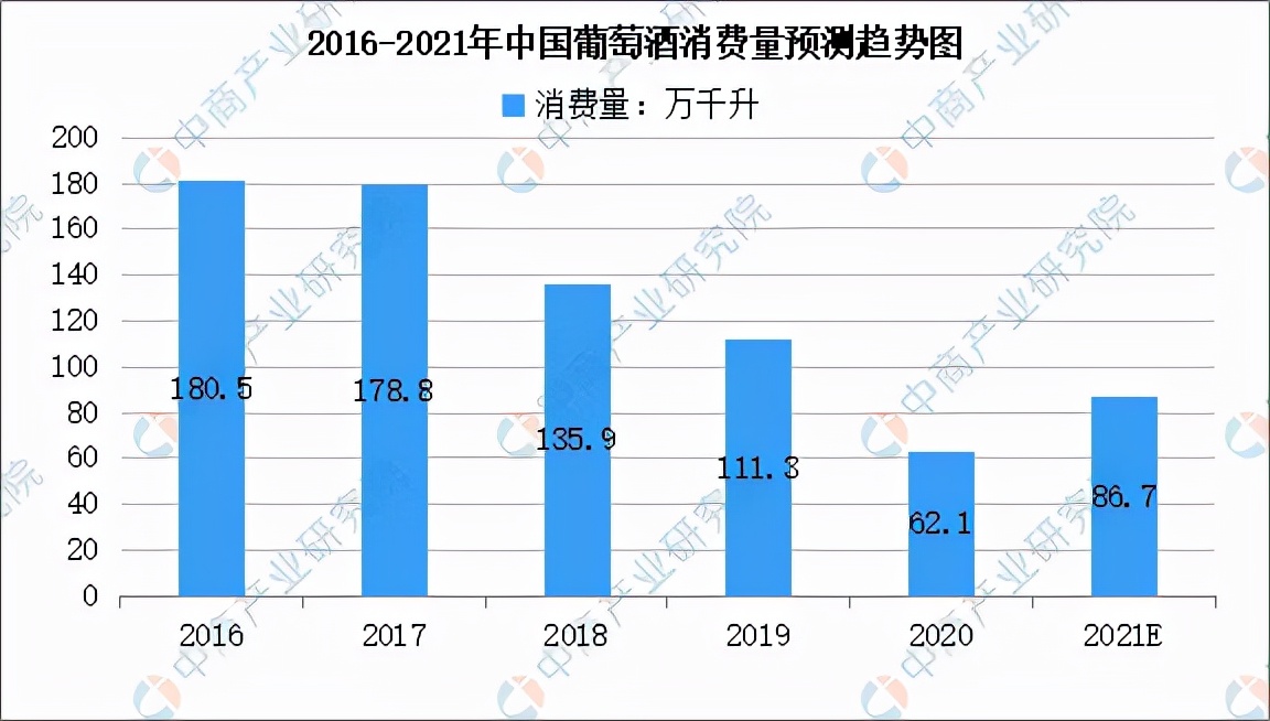 11月8日 来这里见证国产精品葡萄酒的光芒