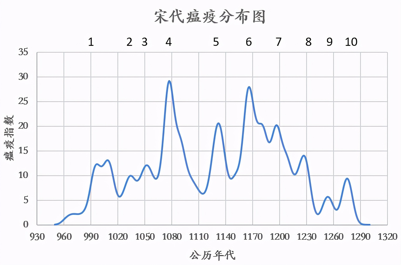 略说中国社会的遵医重教史