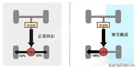 奥迪Quattro四驱系统技术亮点解析