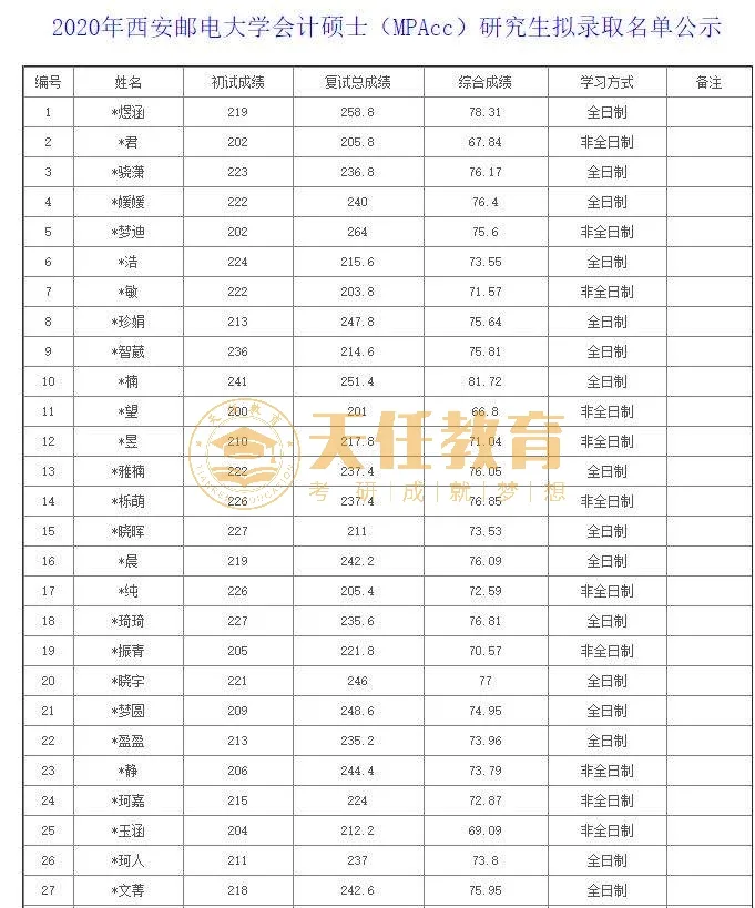 西安会计招聘信息（考研择校）