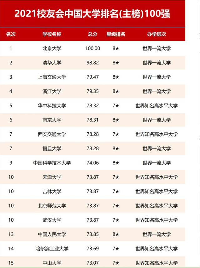 2021年，华中科技大学各项数据概览