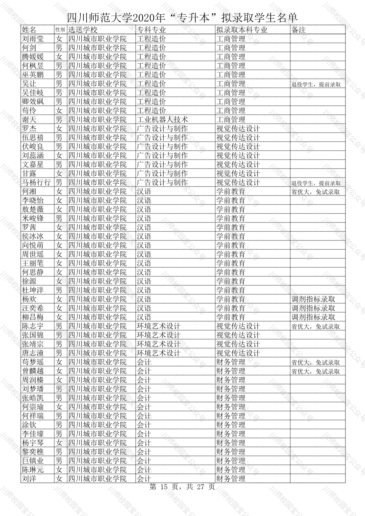 四川师范大学2020年“专升本”拟录取学生名单公示