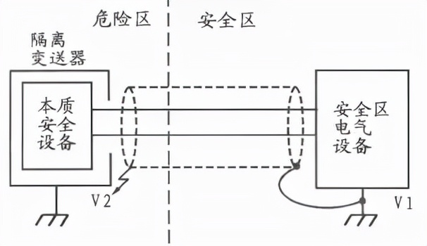 本安型防爆系統(tǒng)與防爆認(rèn)證