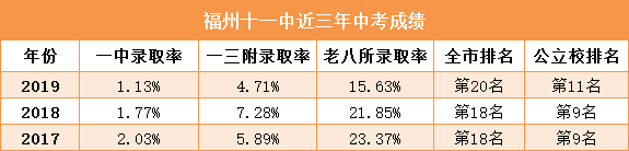 精读丨福州8所捆绑派位试点学校的差距到底哪里？