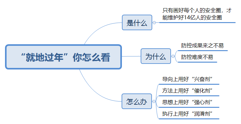 遴选面试预测题：各地倡议“就地过年”，你怎么看？