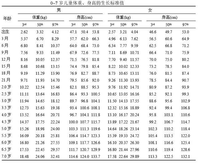 3个月宝宝身高不达标，了解这些标准和做法，不要错过生长黄金期