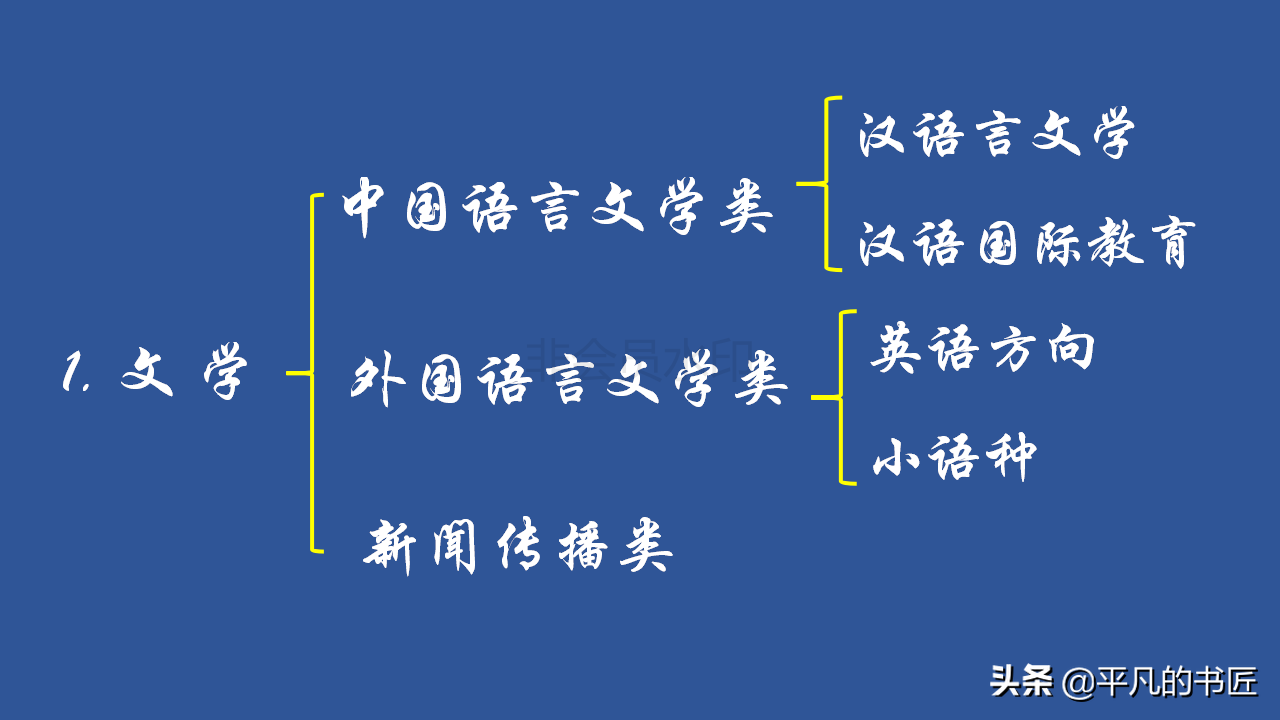 2022年高考志愿填报文科生报考指南