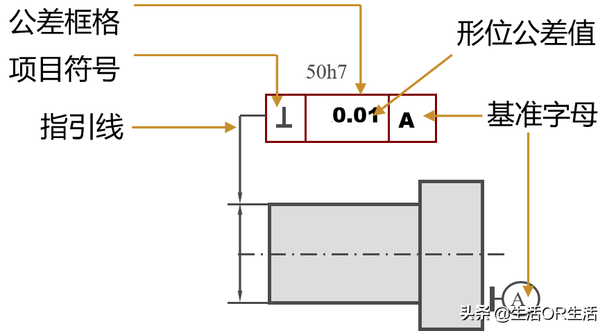 机械识图之尺寸和公差篇(机械制图公差尺寸及查表)