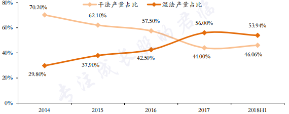 电车行业中的隐型冠军