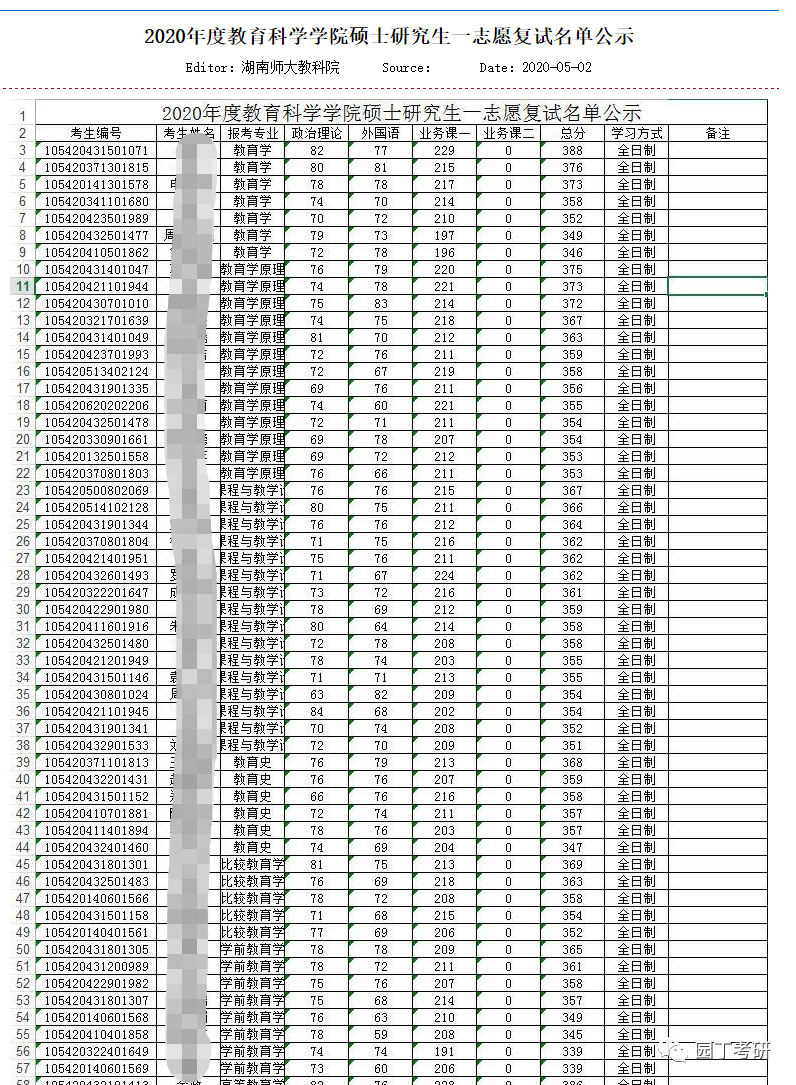 湖南师范大学教育学考研分析