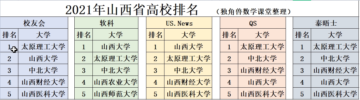 山西師範大學排名(山西高校排名變化大) - 鬱金香