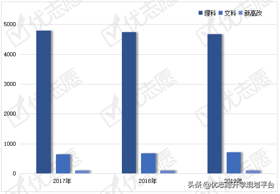 填志愿参考｜燕山大学2020招生政策解读来了，大类招生学科有这些