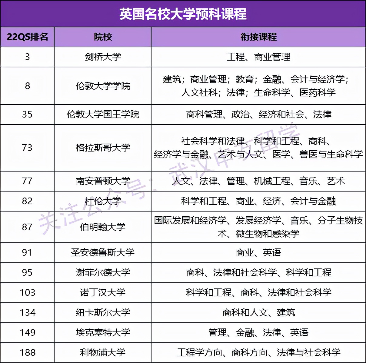 成绩不好也能通过预科申请名校？了解过后的硕士预科更为心动了
