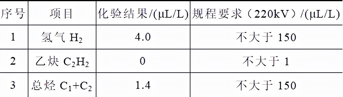 技術(shù)干貨：高壓電抗器箱沿螺栓過(guò)熱問(wèn)題的分析及處理