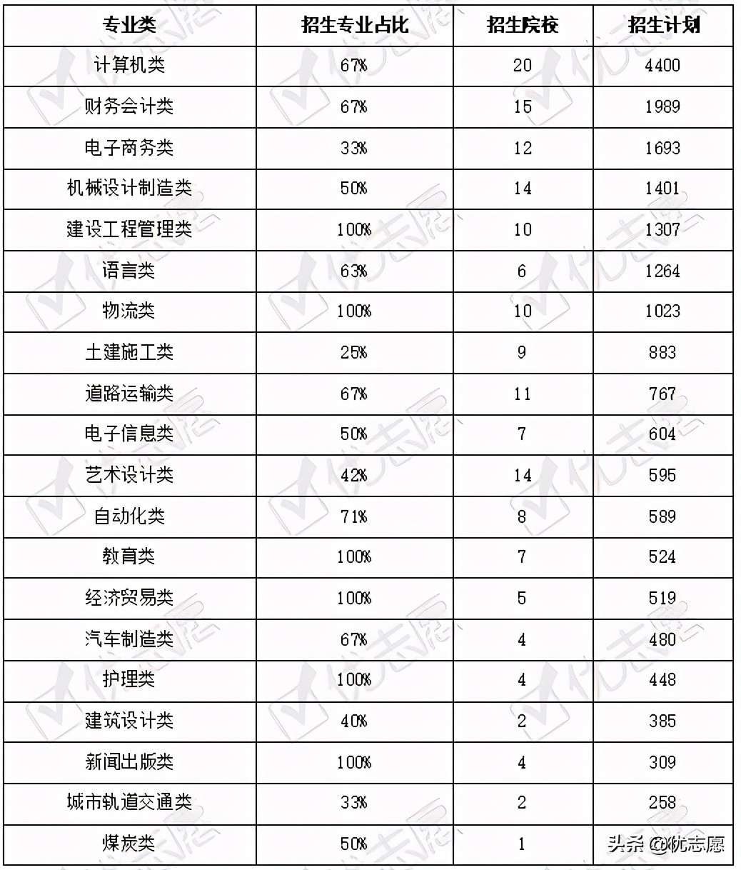 盘点27所本科层次职业大学