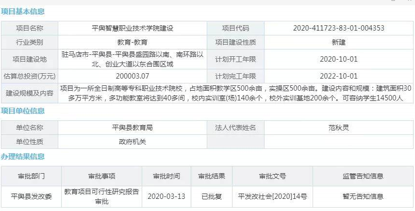 河南省迎来“新高校”，占地面积1000余亩，拟落户于驻马店市