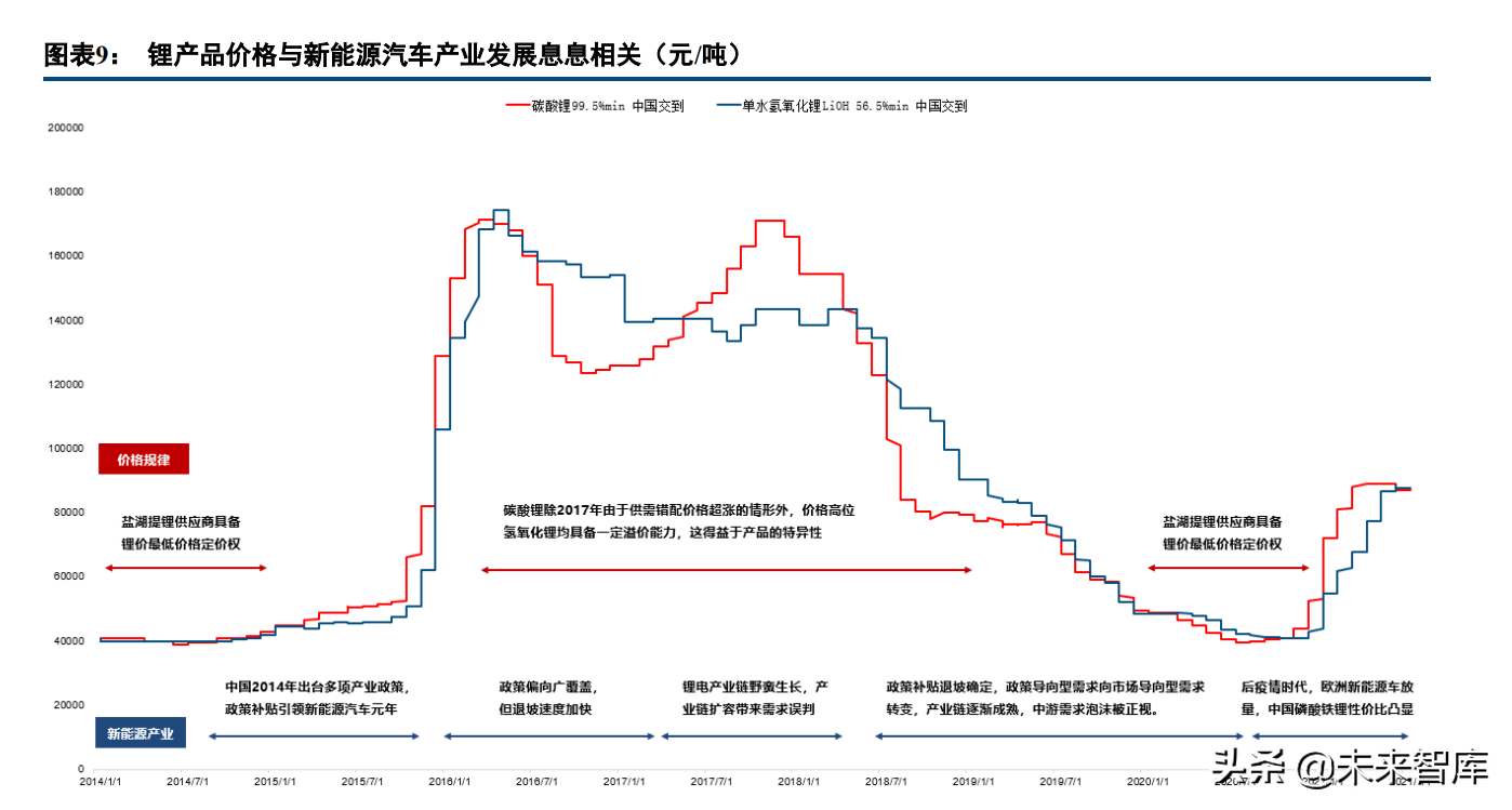 有色金属行业97页深度报告：锂镍锰景气持续，再生铝迎来机遇