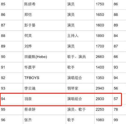 6位披荆斩棘的哥哥，个个身家过亿，最大的57岁，最小的46岁