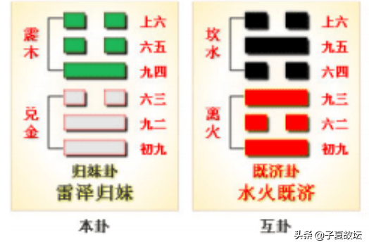 全方位、多角度、深层次地解析「归妹卦」之卦图